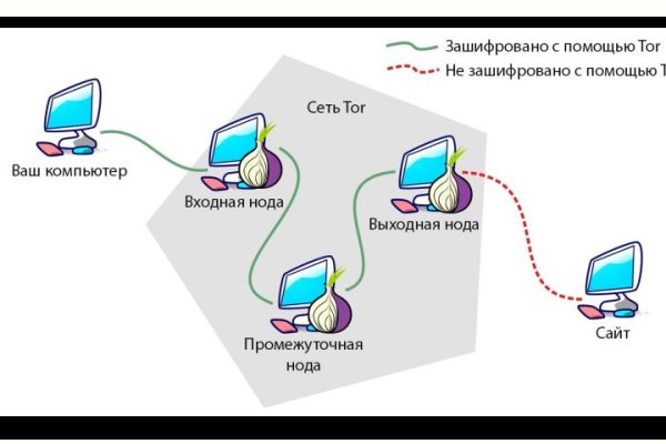 Кракен магазин krakens13 at