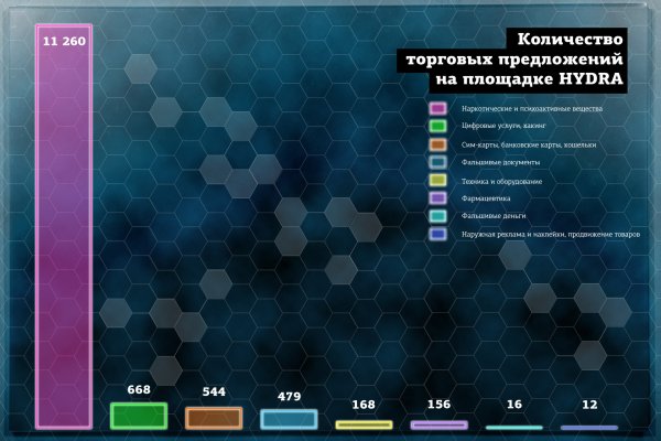 Кракен актуальное зеркало